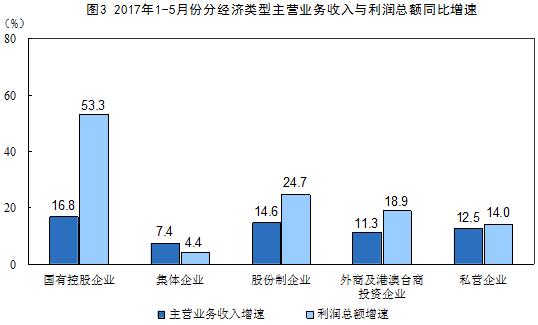 利润总额=收入总额（利润总额与收入比叫什么）-图1