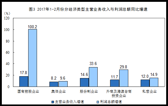 利润总额=收入总额（利润总额与收入比叫什么）-图2