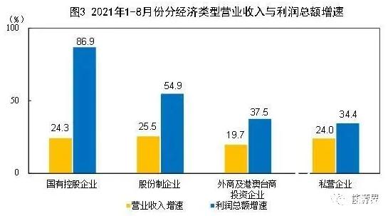 利润总额=收入总额（利润总额与收入比叫什么）-图3