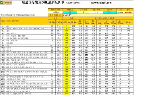 dhl业务收入（dhl 收入）-图1