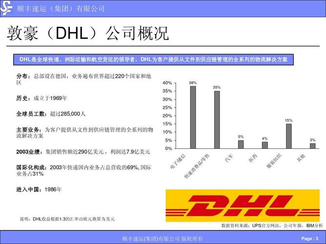 dhl业务收入（dhl 收入）-图2