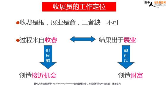 收展员的收入（收展员有底薪吗）-图1