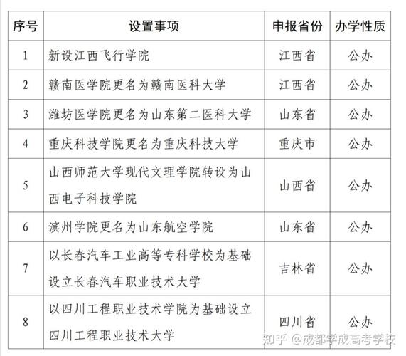 重庆建院收入（重庆建院全称）-图2