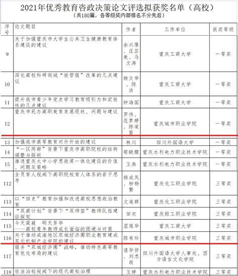 重庆建院收入（重庆建院全称）-图3