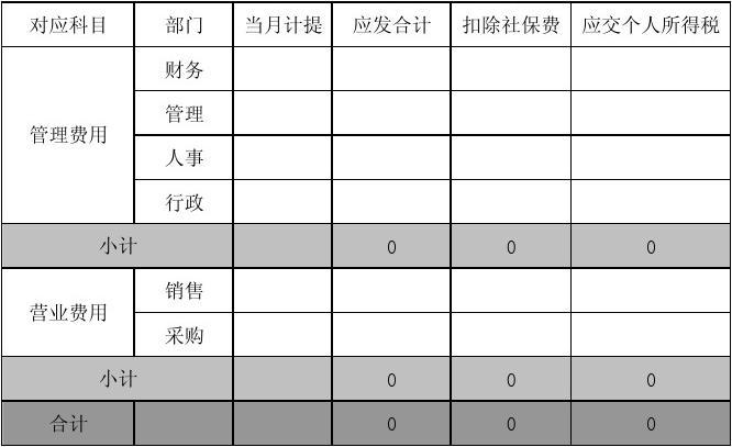 工程如何计提收入（工程工资计提做什么科目）-图1