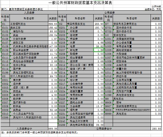 办事处收入（街道办事处财政收入怎么来）-图1