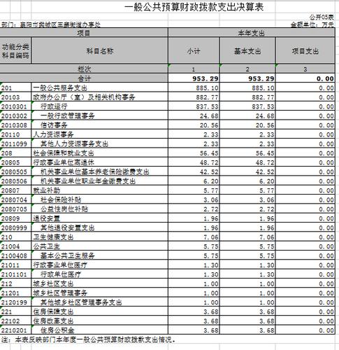 办事处收入（街道办事处财政收入怎么来）-图2