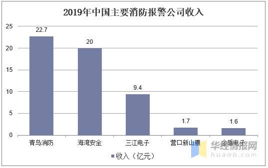 消防年收入（消防收入来源）-图1