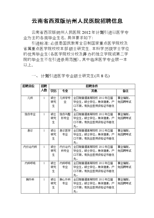 西双版纳医生收入（西双版纳州人民医院招聘护士）-图1