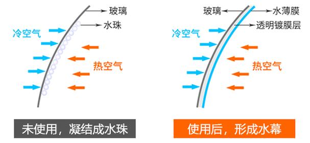 雾水收入网（水雾是什么意思?）-图2