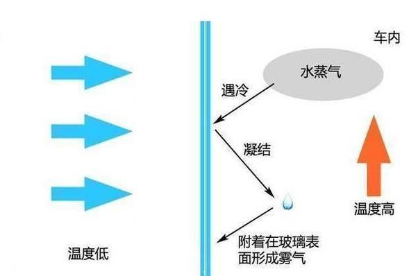 雾水收入网（水雾是什么意思?）-图3