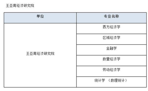 经研院收入（经济研究所待遇）-图3