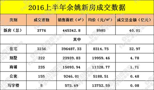 2016余姚财政收入（2020年余姚财政收入）-图3