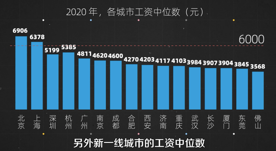 广州平均月收入（广州收入中位数2023）-图3