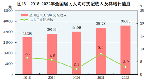 广州平均月收入（广州收入中位数2023）-图2