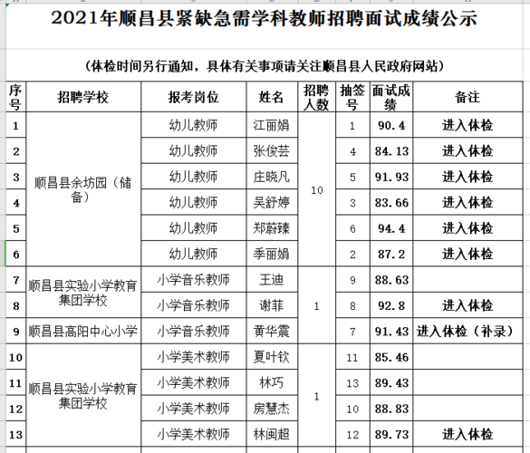 余干教师收入（余干2021教师招聘）-图2