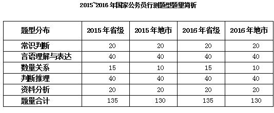 常熟公务员收入（常熟公务员一年能挣多少万）-图2