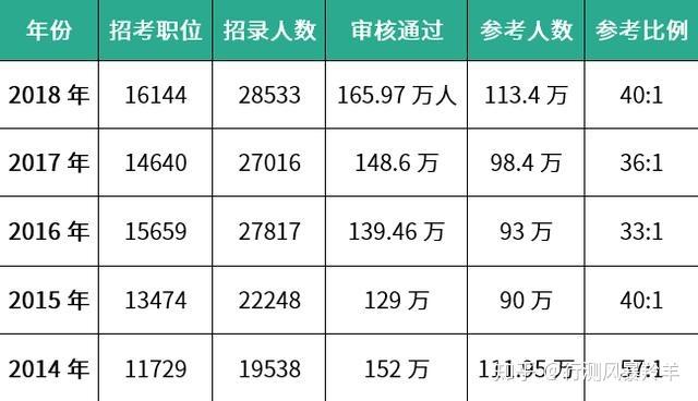 常熟公务员收入（常熟公务员一年能挣多少万）-图3