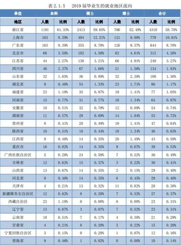 2015浙大老师收入（浙江大学老师收入）-图1