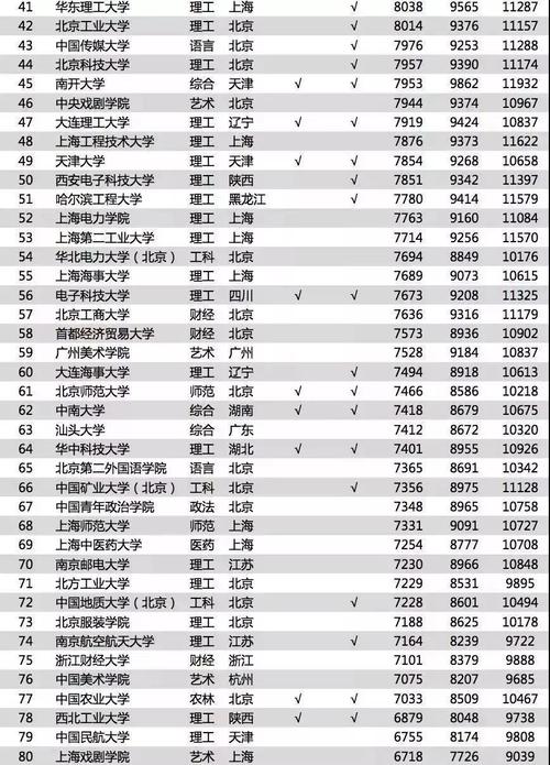 2015浙大老师收入（浙江大学老师收入）-图2