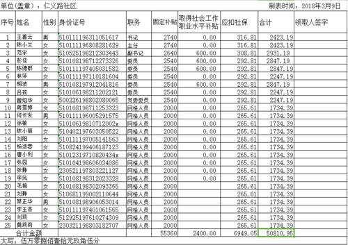 街道收入待遇（街道人员工资）-图2