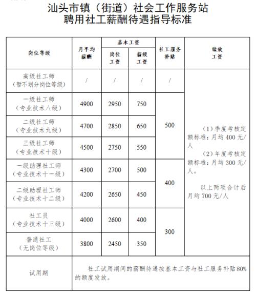 街道收入待遇（街道人员工资）-图3