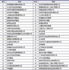 成都风投的收入（成都投资公司排行榜）-图1