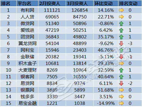 成都风投的收入（成都投资公司排行榜）-图2