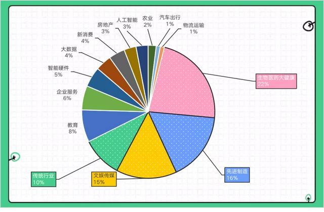 成都风投的收入（成都投资公司排行榜）-图3