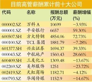 金融高层收入（金融高层收入怎么样）-图3