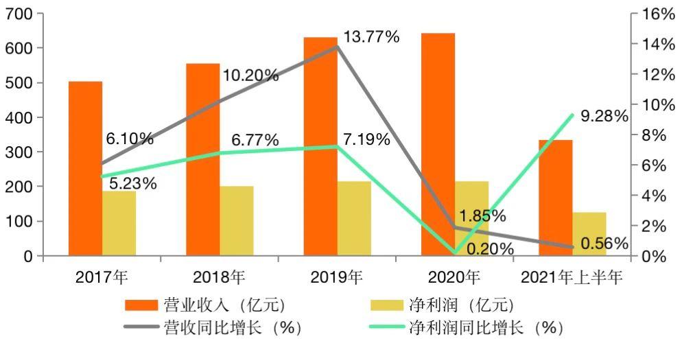 北京金融收入（北京金融收入怎么样）-图3