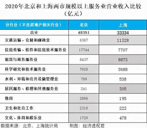 北京金融收入（北京金融收入怎么样）-图1