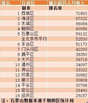 北京金融收入（北京金融收入怎么样）-图2