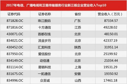 云南电信营业收入（云南电信薪资待遇）-图3