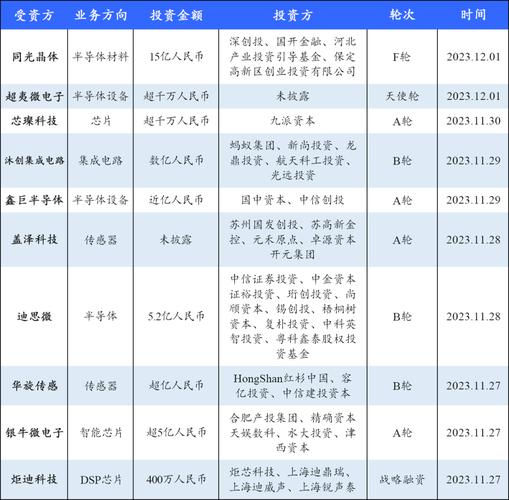 华润上华收入（华润上华收入怎么样）-图2