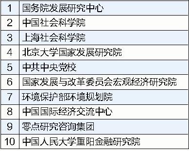 智库研究员收入（智库研究院工资）-图3