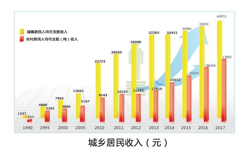 福州农村平均收入（福州市平均年收入）-图1