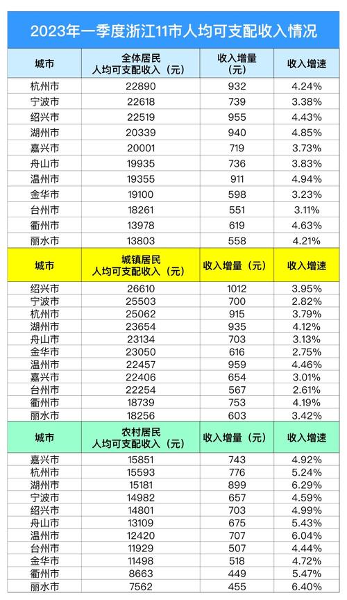 温州市人均收入（温州市人均收入2023）-图2