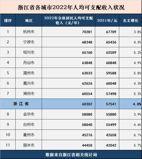 温州市人均收入（温州市人均收入2023）-图3