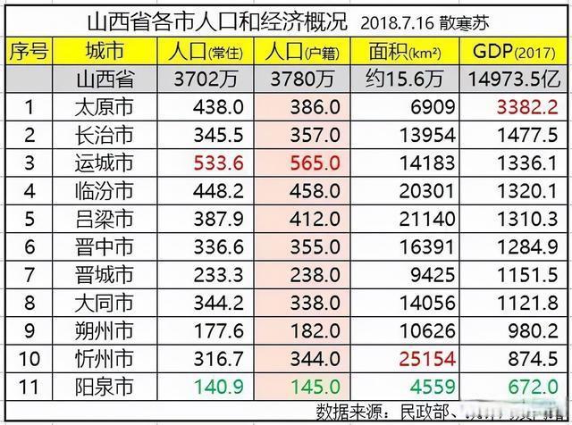 忻州收入（2020年忻州市人均可支配收入）-图2