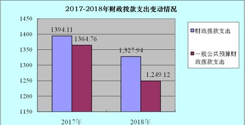 简阳市财政收入（简阳市2020年财政预算）-图1