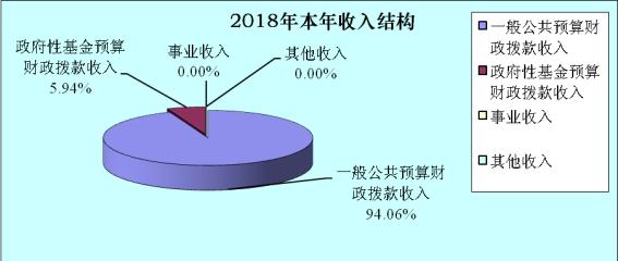 简阳市财政收入（简阳市2020年财政预算）-图3