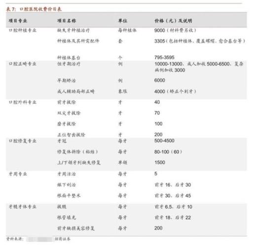 口腔门诊收入表（口腔门诊人员工资占比）-图1