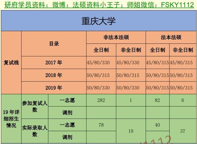 重庆大学教师收入（重庆大学老师有编制吗）-图1