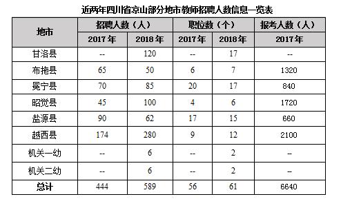 凉山教师税前收入（凉山教师工资）-图3