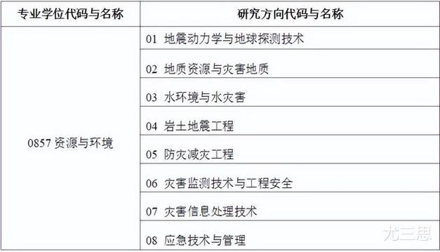 城市测量师收入（城市测量师行待遇）-图2