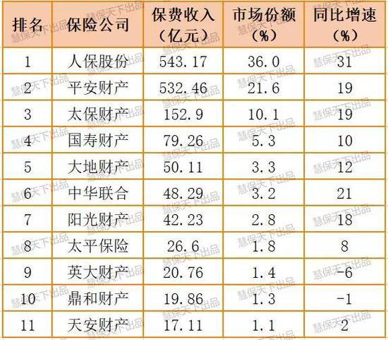 中华联合收入（中华联合保费收入）-图1