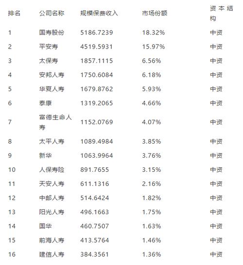 中华联合收入（中华联合保费收入）-图2