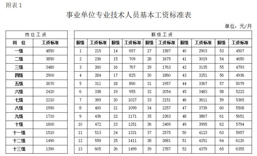 中山事业单位收入（中山事业编收入）-图2