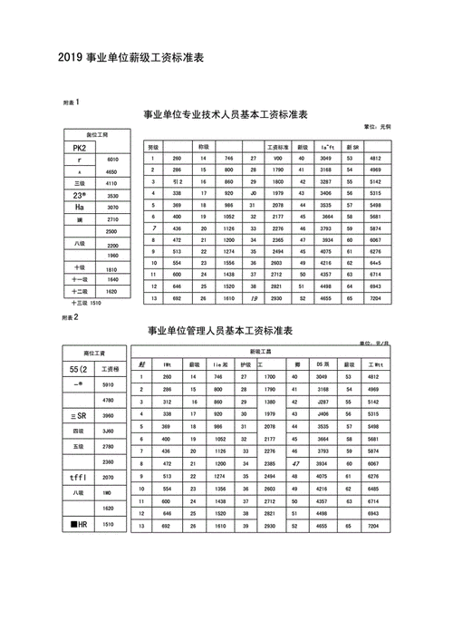 中山事业单位收入（中山事业编收入）-图3